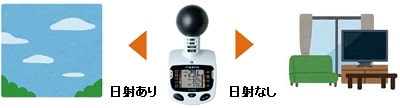 【最新モデル】黒球型 熱中症計 携帯型 SK-181GT WBGT計 暑さ指数 佐藤計量器　sk-t 8313-50 熱中症予防 JIS B 7922 2023 クラス2適合