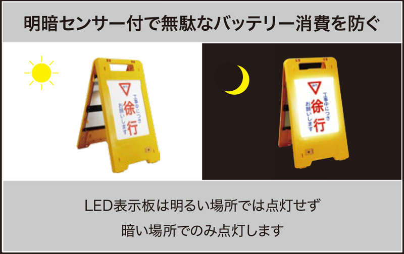 LEDフロアスタンド標識