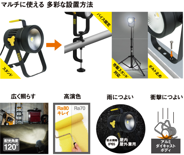 全天候型ＬＥＤ作業灯スカイライト６０Ｗ