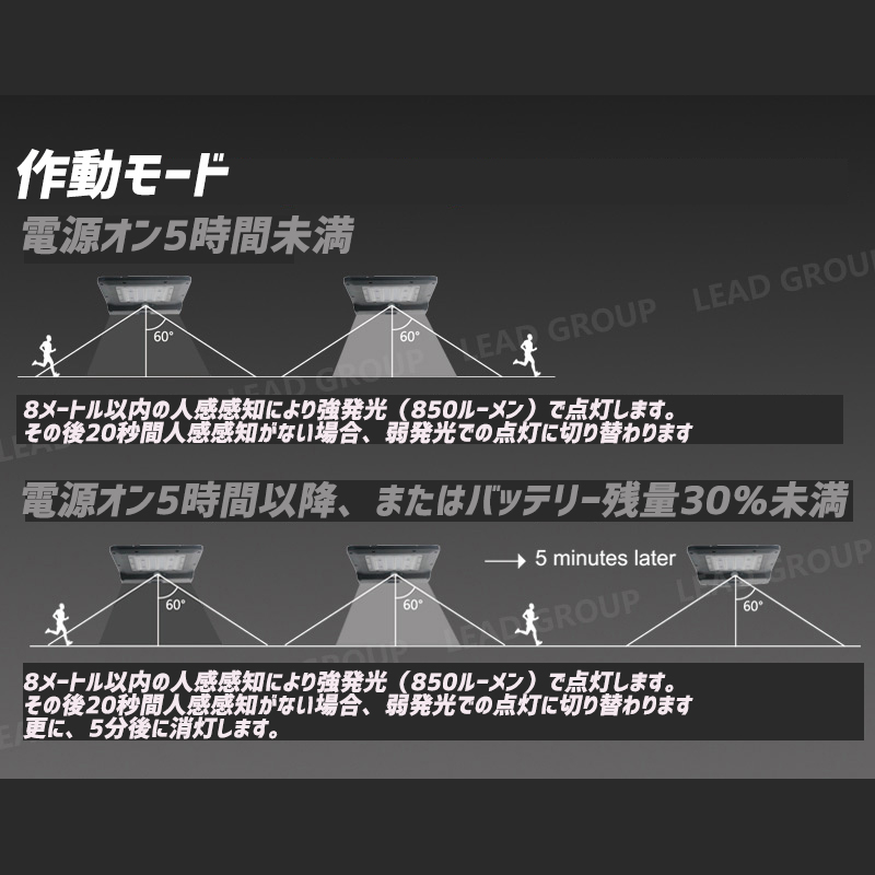 センサーライト　ソーラー充電式　8ｗ　850ルーメン　人感センサー付き