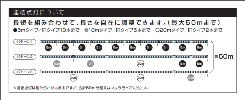 LEDテープライト