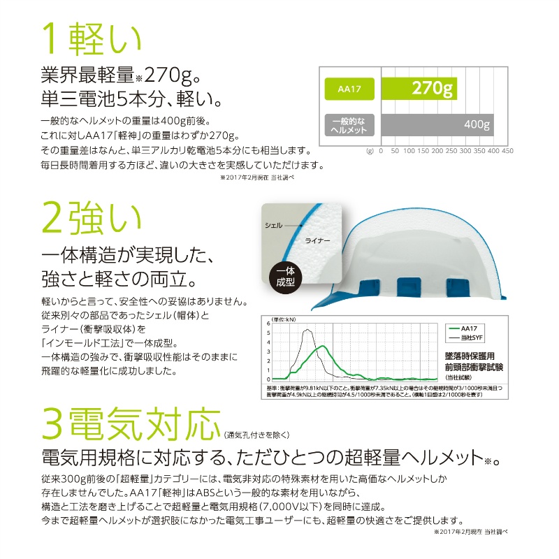 超軽量ヘルメット 保護帽 軽神/KEIJIN AA17-KP ABS樹脂 飛来・落下物用 墜落時保護用 電気用 全7色 DICヘルメット