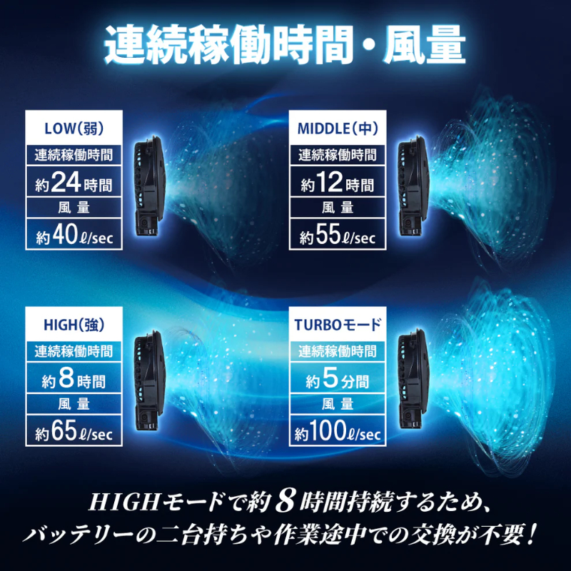 空調風神服用 フラット型ファンセット RD9420PH サンエス SUN-S 風神服 作業着 熱中症対策