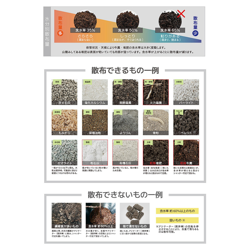 撒きざんまいプレミアム・取り付けタイプ 幅620mm×長さ950mm×高さ845mm 肥料 顆粒 粉 鶏ふん 農業 ガーデニング KT-MK2 和コーポレーション