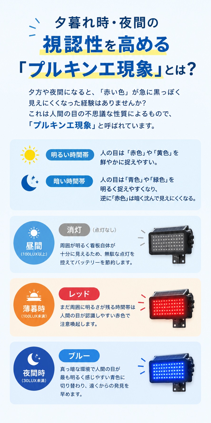 2ライン照らす プルキンエ現象とは