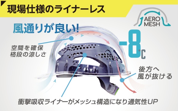 AERO MESHによる高い通気性と温度抑制効果