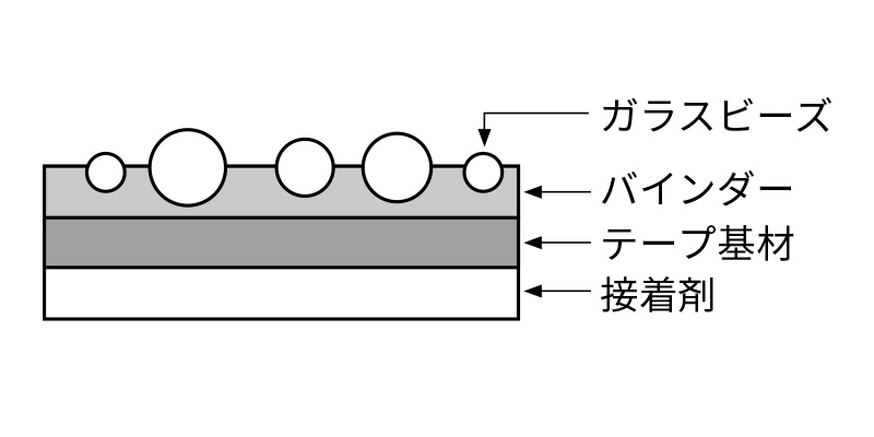 クイックライン 黄 150mm×45.7m JRS-7300シリーズ  3M(TM) 路面標示材 仮ライン処理 仮設 車線誘導 横断歩道 貼付式区画線 スリーエム