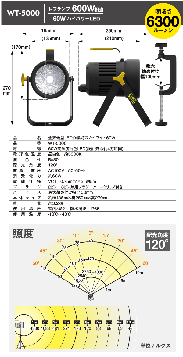 全天候型ＬＥＤ作業灯スカイライト６０Ｗ