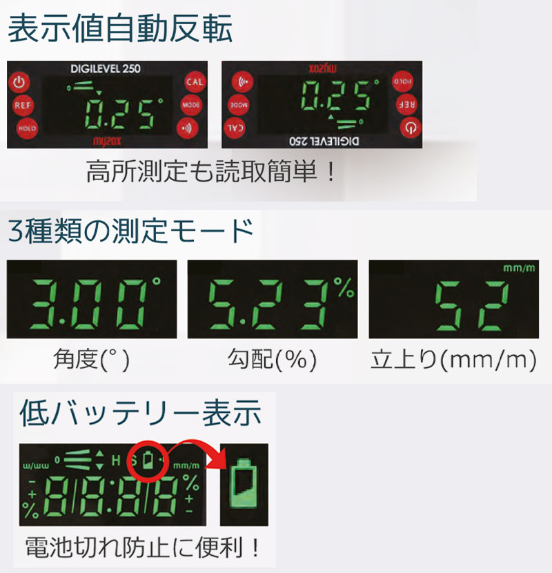 デジタル水平器 デジレベル250 DGL-250 W254mm×D27mm×H59mm 角度・勾配・立上がり測定 LED表示 IP54 マグネット付き  自動反転機能付 自己校正 マイゾックス myzox