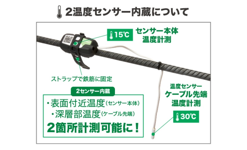 【50個セット】ワイヤレス コンクリート温度センサー SmartRock3 3mケーブル付 コンクリート専用 KEYTEC キーテック NETIS登録製品 Giatec社