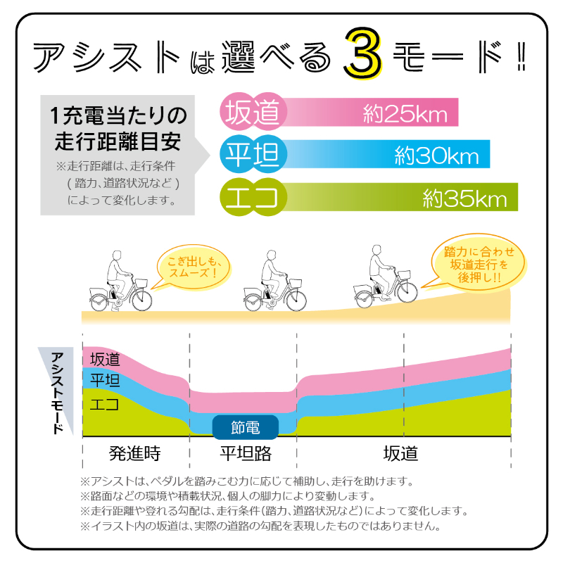 ACTIVEPLIS ノーパンク電動アシストFDB26EB 自転車 ノーパンクタイヤ TSマーク取得 LEDライト 鍵付き 安定 防災 保管 MG-AP26EBN ミムゴ