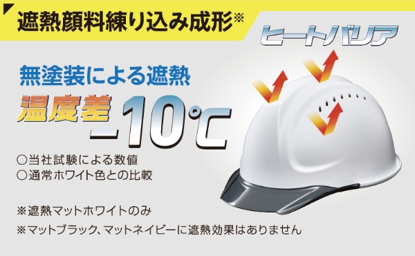 ヒートバリア機能による無塗装遮熱技術