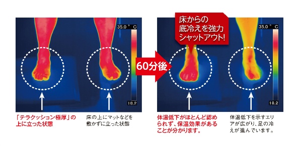 【8枚セット】テラクッション 極厚 750mm×900mm×厚さ15mm グレー MR-069-042-5 PVC発泡シート 疲労軽減マット 底冷え防止 すべり止め テラモト TERAMOTO MR-069-042-5