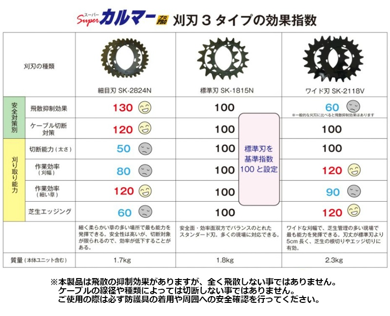 バッテリー式 刈払機 回転ハサミ 58VLi-ion スーパーカルマーelex