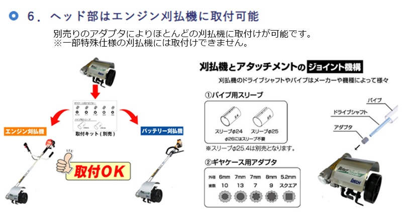 草削り機 ロータリーウィーダーelex ループハンドル 2.0Ａｈバッテリー