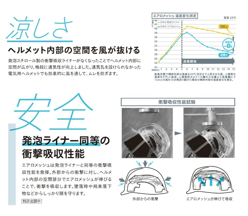 ヘルメット 保護帽 エアロメッシュ SYA-CM ABS樹脂/PCバイザー 透明ひさし 飛来・落下物用 墜落時保護用 電気用 8カラーバリエーション DICヘルメット