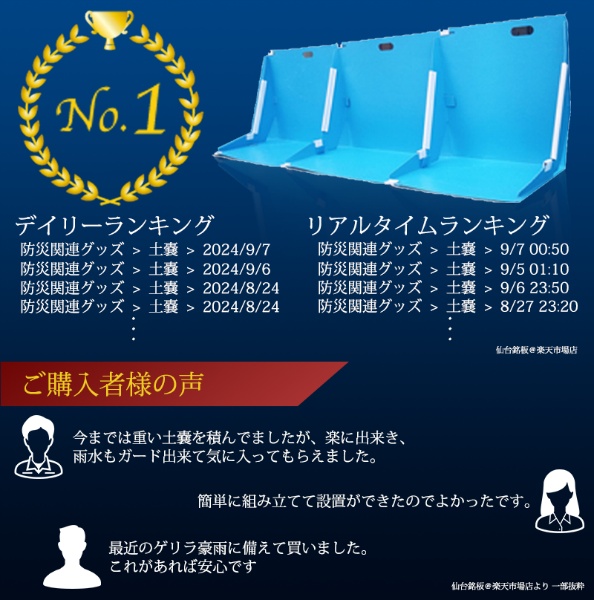 【3枚セット】止水パネル 備えあれ板(そなえあればん)コンパクト W800mm×H250mm×D200mm 浸水防止 ポリエチレン製 軽量 BCP対策 水害対策 004977 日大工業