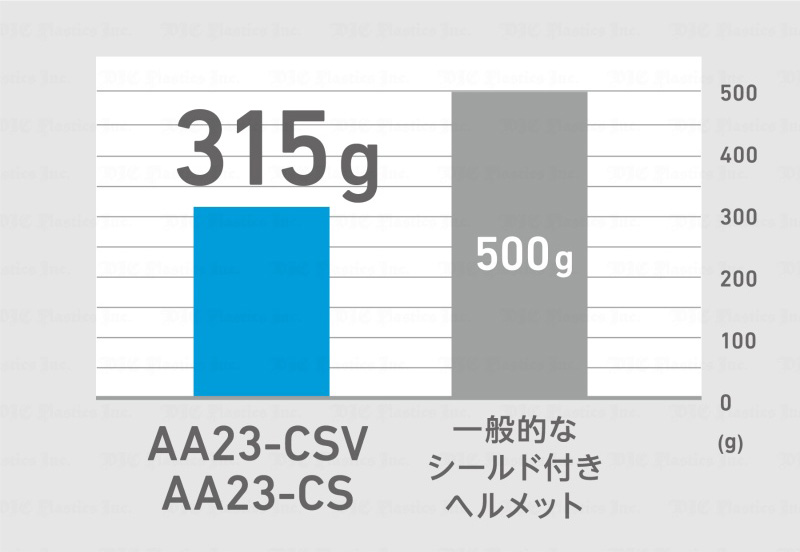 超軽量ヘルメット 保護帽 軽神/KEIJIN AA23-CV ABS樹脂 飛来・落下物用 墜落時保護用 全9色 DICヘルメット