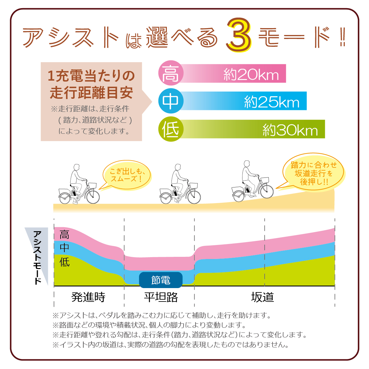 【ブリックレッド】E-PARTON ロータイプ電動アシスト三輪自転車 TSマーク取得 LEDライト 鍵付き 安定 防災 保管 BEPN18 ミムゴ