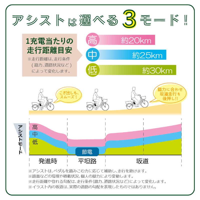 【ホワイト】E-PARTON ロータイプ電動アシスト三輪自転車 TSマーク取得 LEDライト 鍵付き 安定 防災 保管 BEPN18-WH ミムゴ