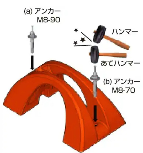 サイクルポジション CP-500