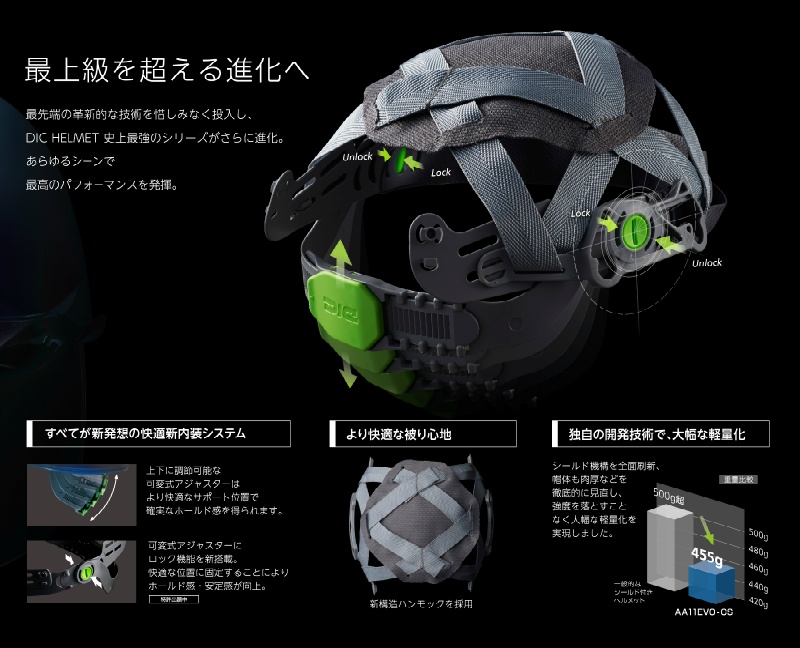 最上級ヘルメット 保護帽 AA11EVOシリーズ AA11-C ABS樹脂 透明ひさし 飛来・落下物用 墜落時保護用 電気用 10カラーバリエーション DICヘルメット