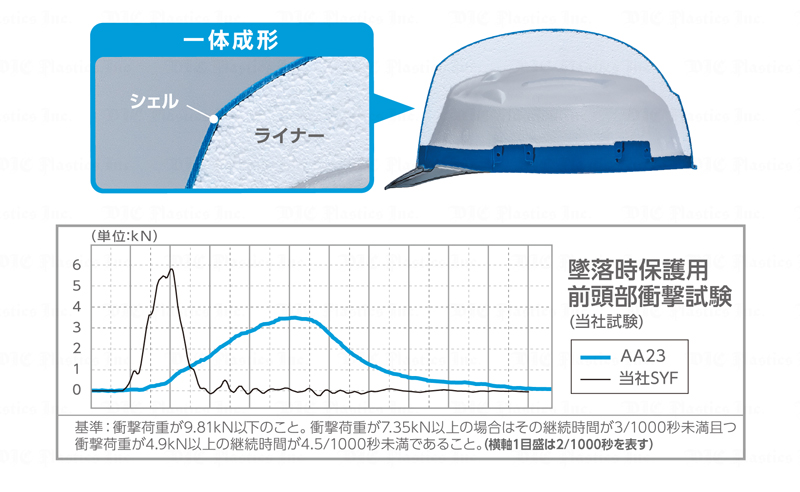 超軽量ヘルメット 保護帽 軽神/KEIJIN AA23-CSV ABS樹脂 飛来・落下物用 墜落時保護用 全9色 DICヘルメット