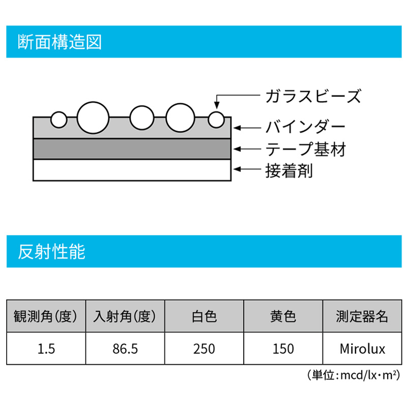 クイックライン 黄 50mm×45.7m JRS-7300シリーズ  3M(TM) 路面標示材 仮ライン処理 仮設 車線誘導 横断歩道 貼付式区画線 スリーエム