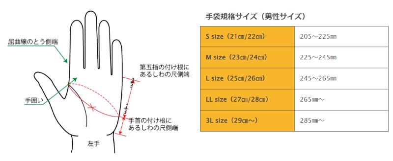 突き刺し防止グローブ TB-001 アラミドニット ケブラータイプ 保護手袋 作業用グローブ ワークグローブ 保護具 DK.WORKS ダイコープロダクト