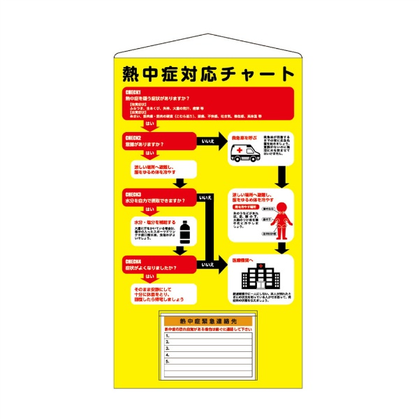ポケット式ビニール掲示板 【熱中症対応チャート】  熱中症緊急連絡先標識付 安全掲示板 防雨型 H1000mm×W570mm
