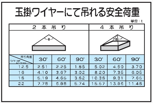 イラスト標識 【玉掛ワイヤーにて吊れる安全荷重】 ＷＦ22 600mm×900mm マンガ標識