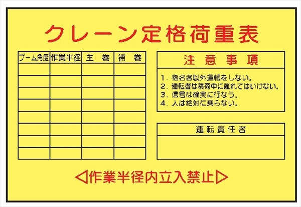 イラスト標識 【クレーン定格荷重表】 ＷＦ25 600mm×900mm マンガ標識