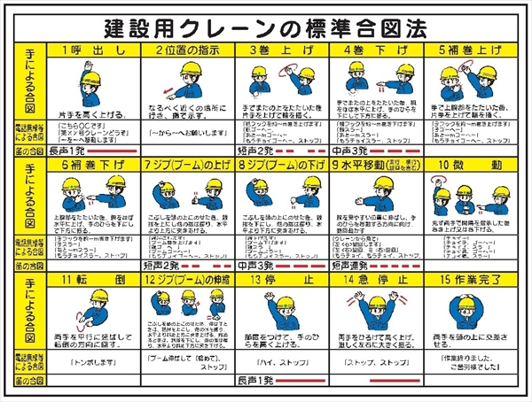 建設機械関連標識 【建設用クレーンの標準合図法】 600mm×900mm W43(B)