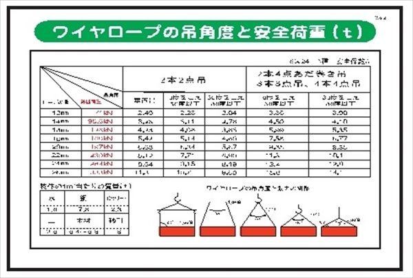 建設機械関連標識 【ワイヤーロープの吊角度と安全荷重】 600mm×900mm WG8