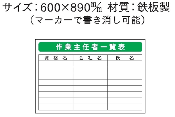 安全掲示板 パーツ　コンパネ用 【作業主任者一覧表】 パーツ21 600mm×890mm
