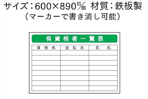 安全掲示板 パーツ　コンパネ用 【有資格者一覧表】 パーツ22 600mm×890mm