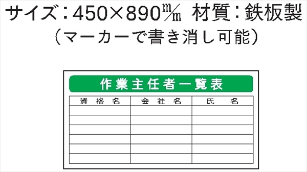 安全掲示板 パーツ　コンパネ用 【作業主任者一覧表】 パーツ23 450mm×890mm