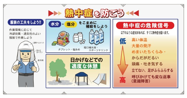 イラスト入り横断幕【熱中症を防ごう】 WBGT値 暑さ指数目安解説 W1800mm×H900mm ターポリン製 ハトメ加工 インシュロック付 SHOWAオリジナル N20-36 熱中症対策
