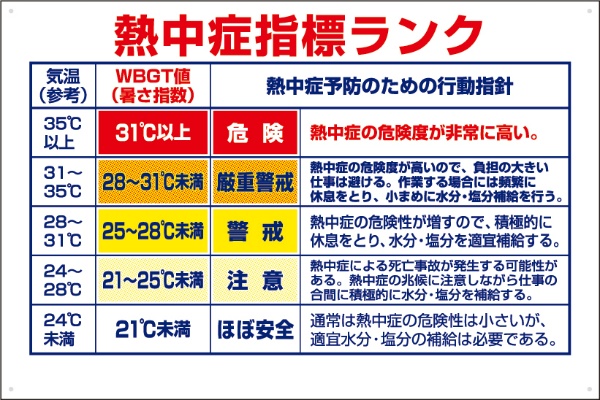 熱中症対策 熱中症指標ランク
