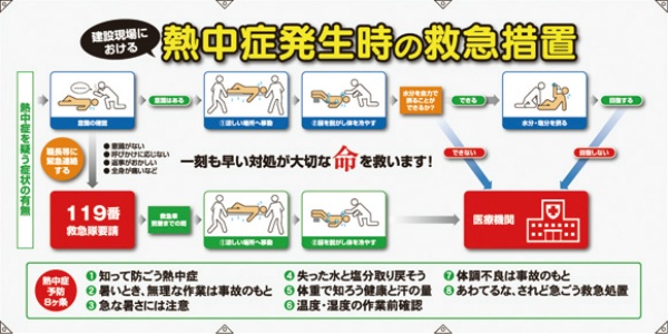 イラスト入り横断幕【救急措置】 熱中症発生時の救急措置 W1800mm×H900mm ターポリン製 ハトメ加工 インシュロック付 SHOWAオリジナル N11-92 熱中症対策