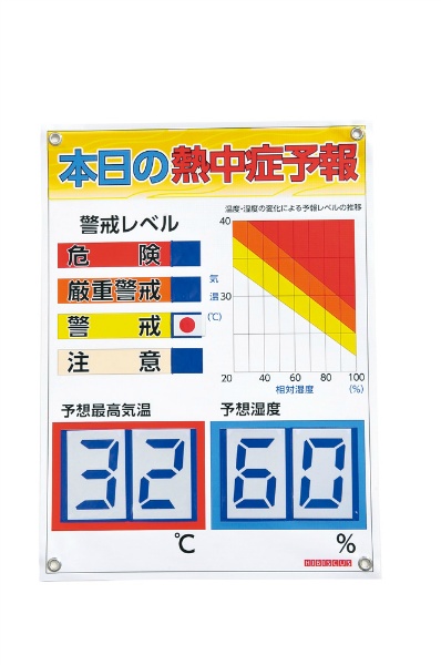 くるっぱくん　熱中症看板　レベル表 熱中症対策　暑さ対策