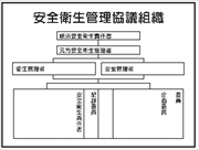 事務所用掲示物　 【安全衛生管理協議組織】 ＰＰ製 掲示3 450×600mm