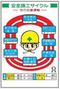 イラスト標識 【安全施工サイクル】 ＷＦ36 900mm×600mm マンガ標識