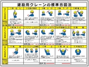 建設機械関連標識 【建設用クレーンの標準合図法】 900mm×1200 W43