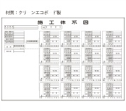 災害防止協議会兼施工体系図 クリーンエコボード製 ＨＡ11Ｂ 600×900mm