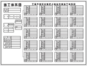 災害防止協議会兼施工体系図 ホワイトボード製 900×1200ｍｍ