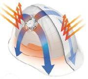 送風機内蔵ヘルメット エアーパット SW-BSF N19-23遮熱 遮熱タイプ保護帽 ABS素材 飛来・落下物 電気 墜落時保護用 SHOWA 昭和商会