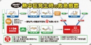 イラスト入り横断幕【救急措置】 熱中症発生時の救急措置 W1800mm×H900mm ターポリン製 ハトメ加工 インシュロック付 SHOWAオリジナル N11-92 熱中症対策