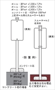 標識用支柱　白ポール Φ38mm×1800mm×t1.2mm