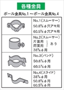 【2個1組】標識用取付金具 スムーサー金具No.1 50.8φ用 2穴標識用